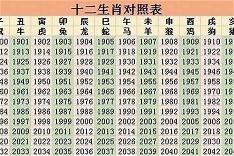 96年属相|1996年属什么生肖 1996年属什么的生肖